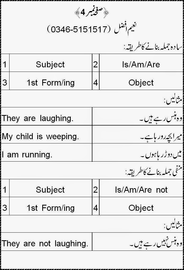 12 tenses in urdu